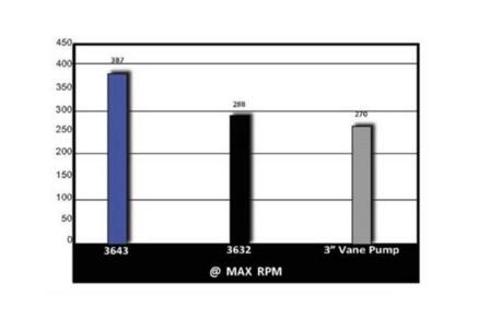 ROPER Pumps���ƽ��~݆��Ч����Ԓ